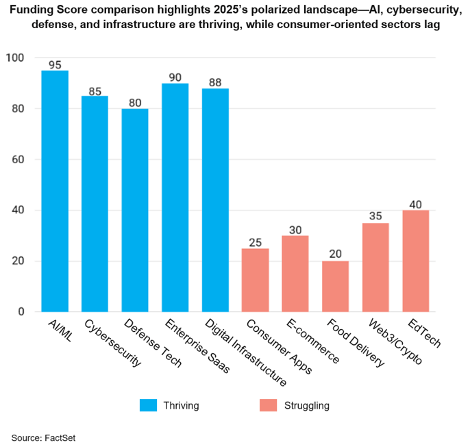 02-2025-thriving-vs-struggling-funding
