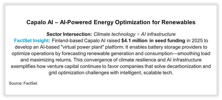 06-capalo-ai-ai-powered-energy-optimization-for-renewables