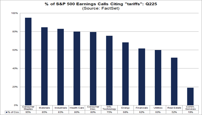 03-percent-of-sp500-earnings-calls-citing-tariffs-q225