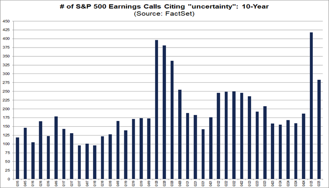 32% Decline in the Number of S&P 500 Earnings Calls Citing “Uncertainty ...