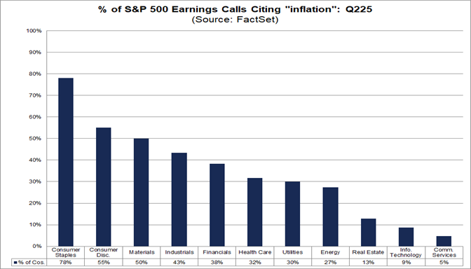 03-percent-of-sp500-earnngs-calls-citing-inflation-q225
