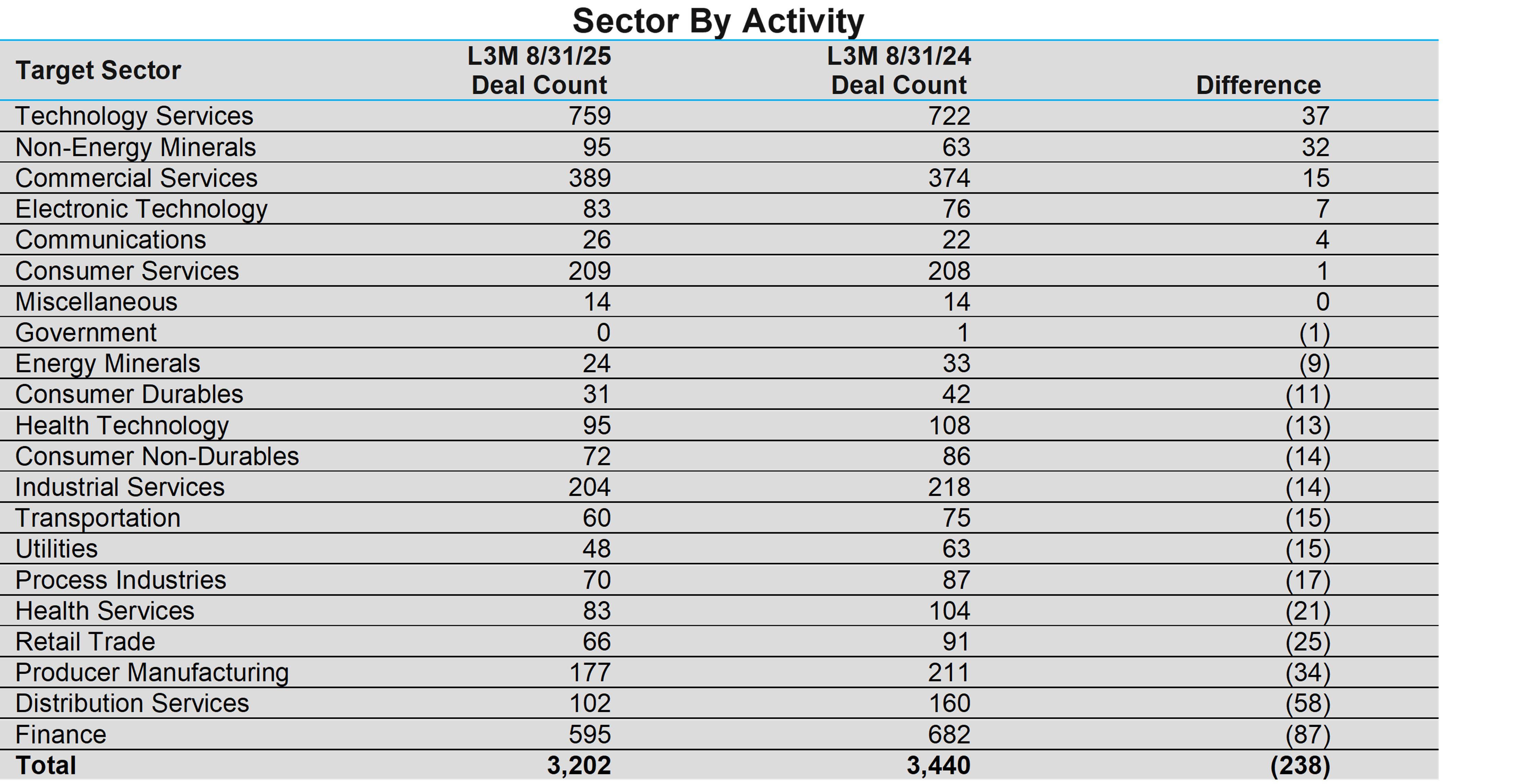 02-sector-by-activity
