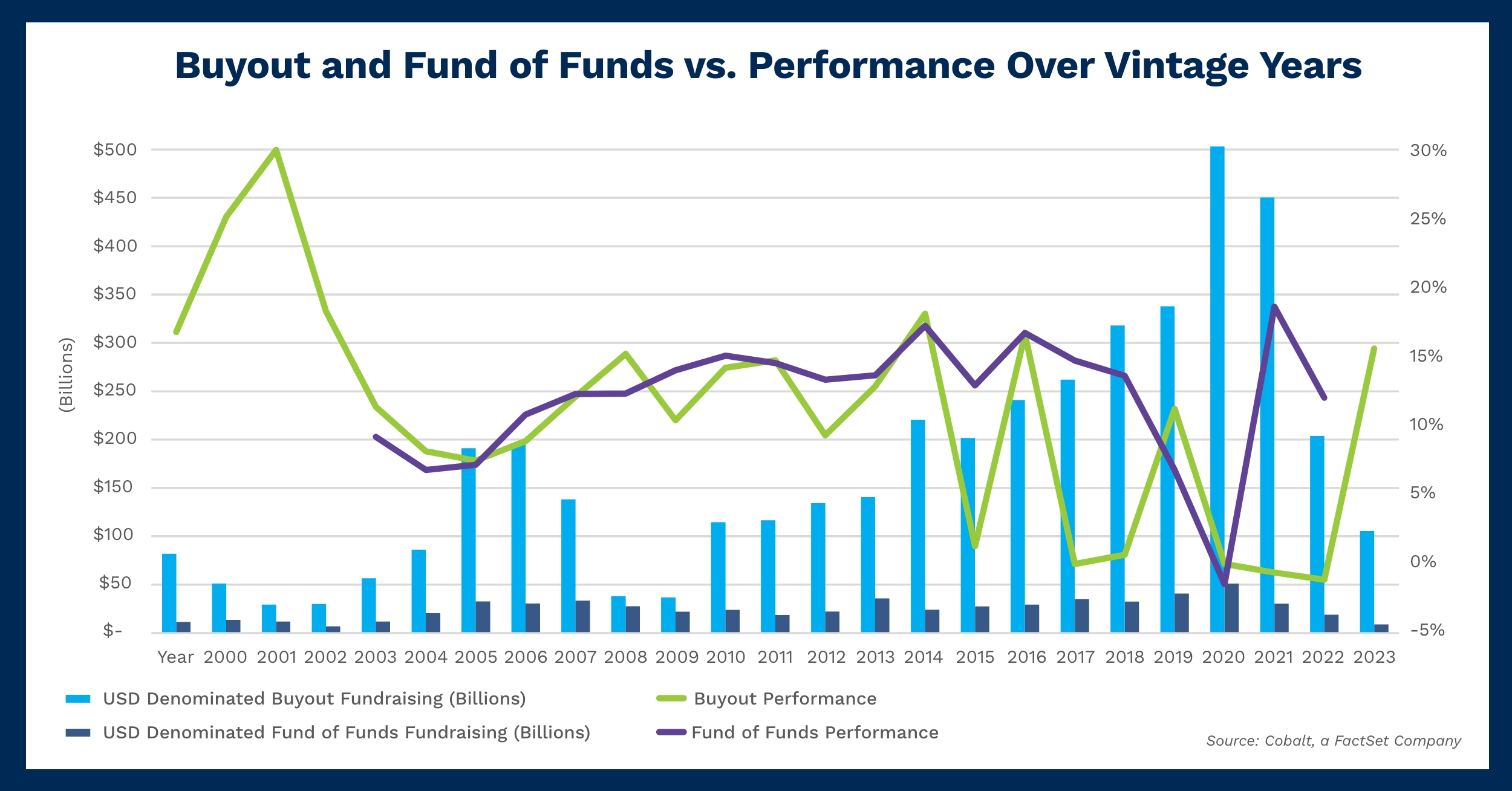 buyout-and-fund-of-funds-vs-performance-over-vintage-years