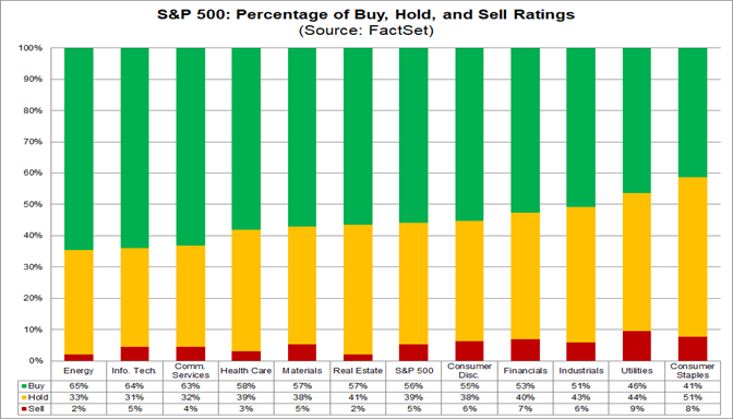 01-sp500-percentage-of-buy-hold-sell-ratings