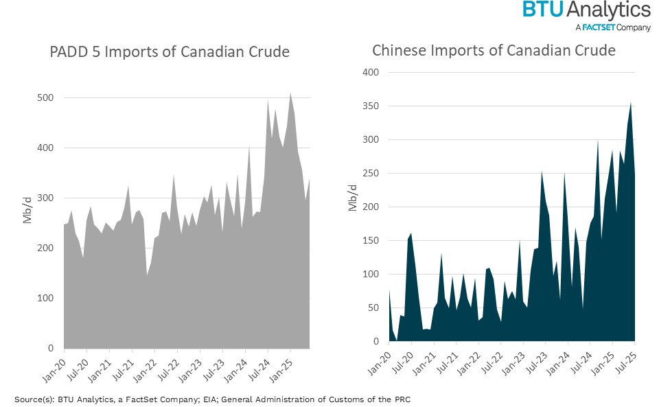 PADD-5-imports-and-China-imports-of-canadian-crude