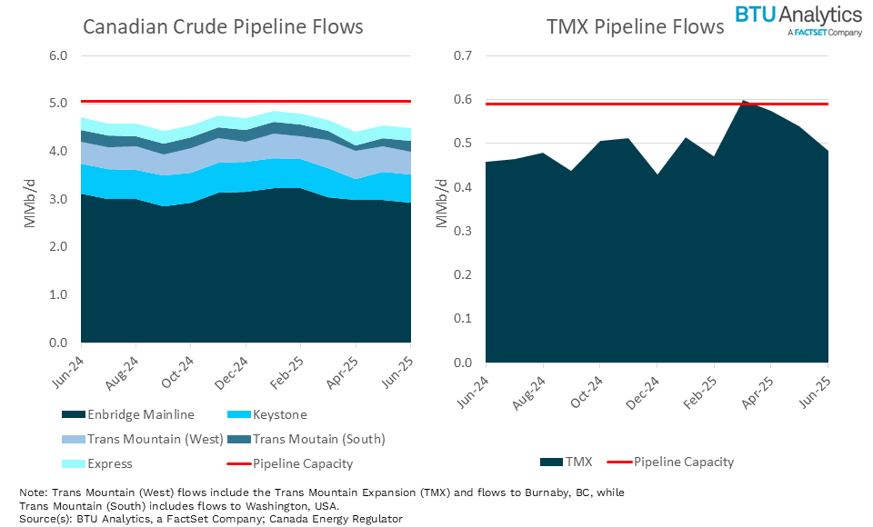 canadian-pipeline-flows-and-capacities