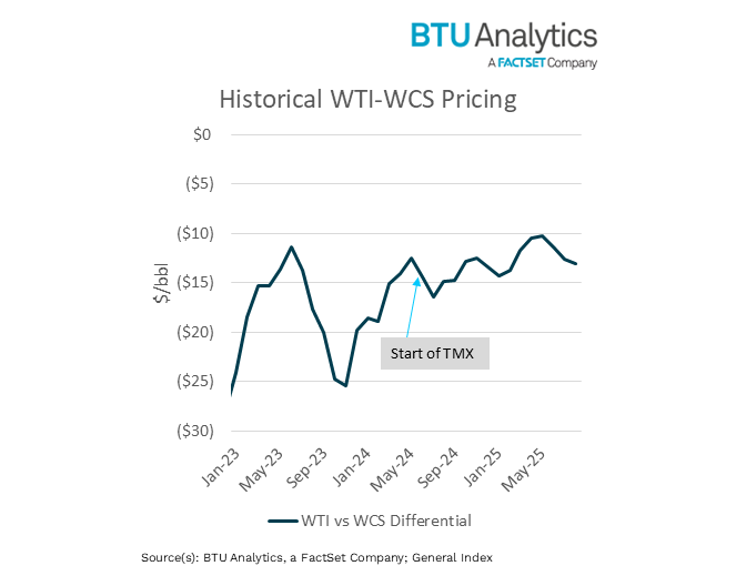 wti-wcs-historical-pricing