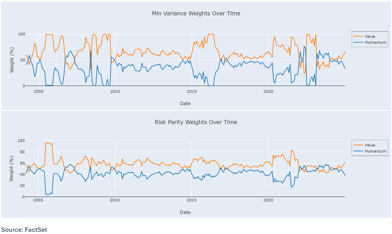 14-progression-of-factor-weights-over-time