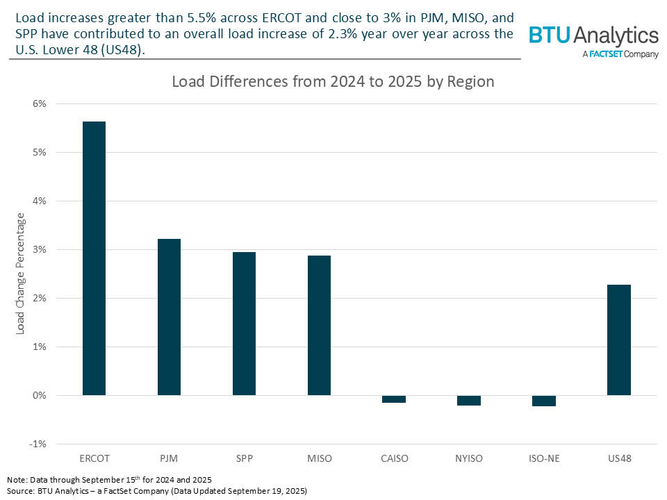 Data Center Power Demand Begins to Surge Across the U.S.