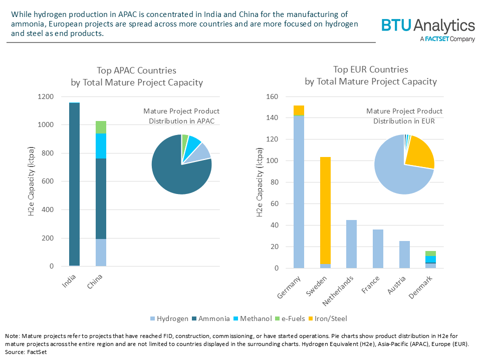 APAC-and-EUR-hydrogen-project-development