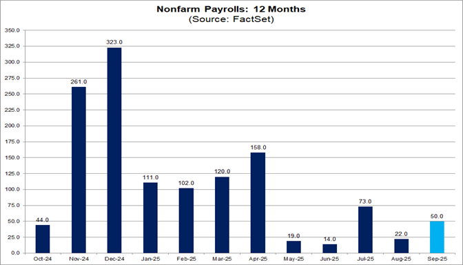 01-nonfarm-payrolls-12-months