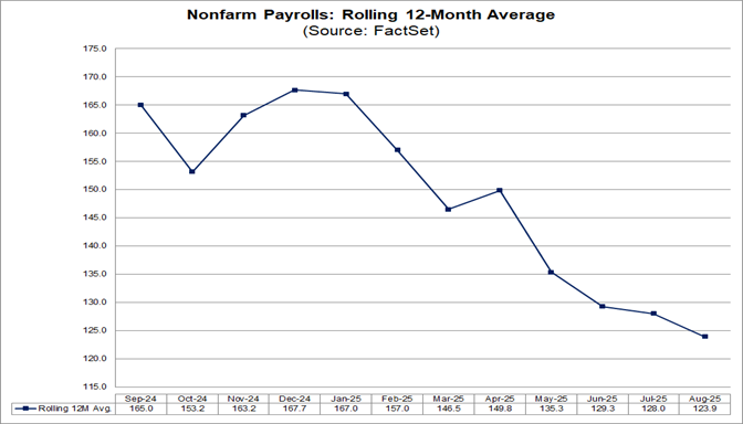 02-nonfarm-payrolls-rolling-12-month-average