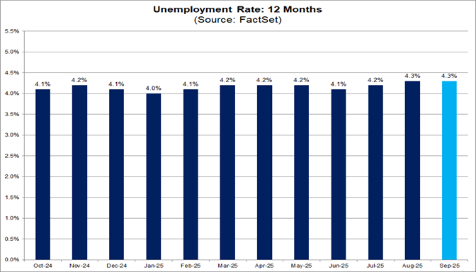 04-unemployment-rate-12-months