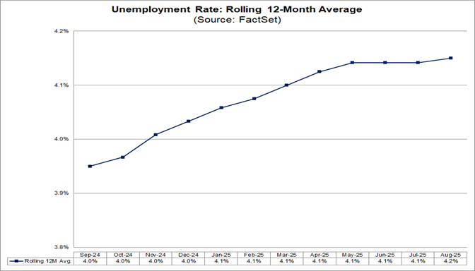 05-unemployment-rate-rolling-12-month-average