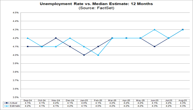 06-unemployment-rate-vs-median-estimate-12-months