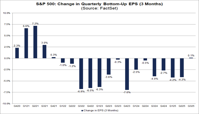 01-sp500-change-in-quarterly-bottom-up-eps-3-months