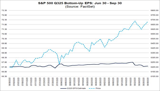 02-sp500-q325-bottom-up-eps-june-30-to-sep-30
