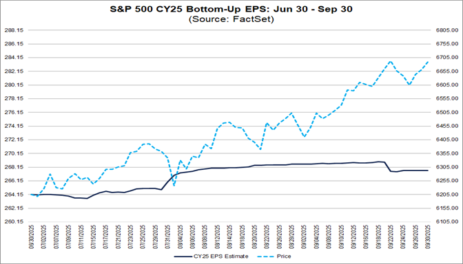 Analysts Increased EPS Estimates for S&P 500 Companies for First Time ...