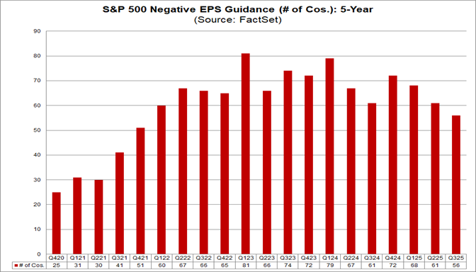 04-sp500-negative-eps-guidance-number-of-companies-5-year