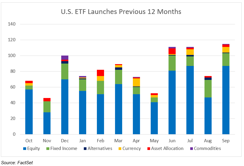 004-us-etf-launches-previous-12-months