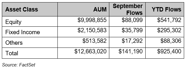 01-us-etf-flows-september-2025