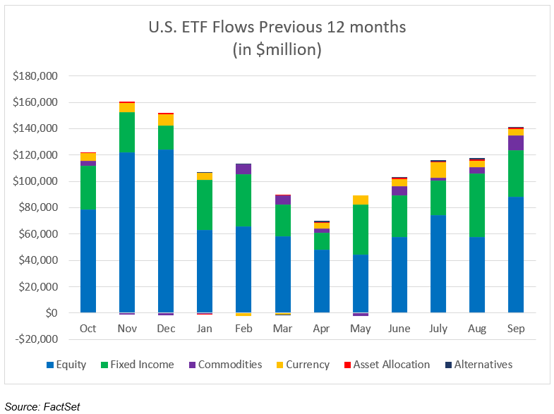 02-us-etf-flows-previous-12-months