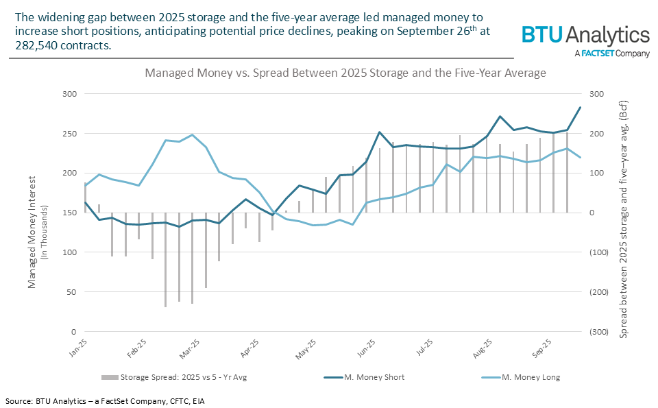 managed-money-vs-storage-spread
