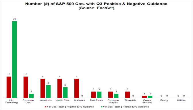 001-number-of-sp500-companies-with-q3-positive-and-negative-guidance
