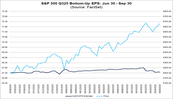 02-sp500-q325-bottom-up-eps-june-30-to-september-30