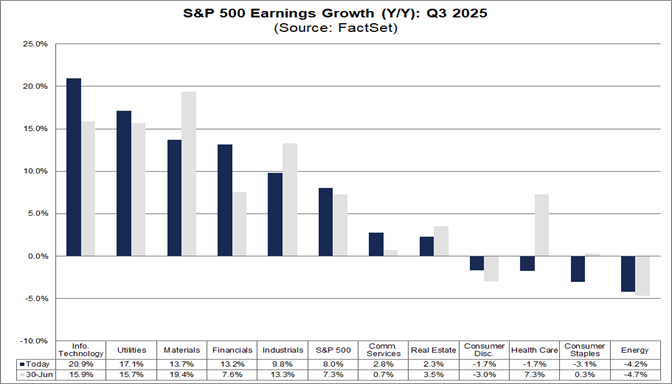 03-sp500-earnings-growth-q3-2025