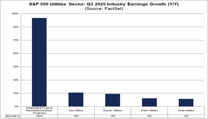 03-sp500-utilities-sector-q3-2025-industry-earnings-growth-yy