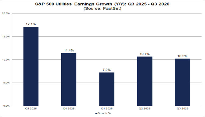 04-sp500-utilities-earnings-growth-yy-q3-2025-to-q3-2026