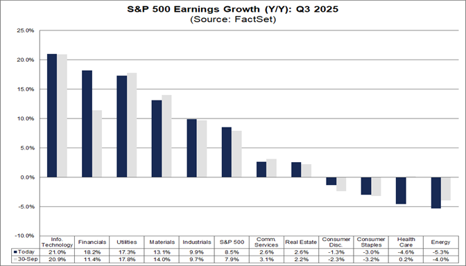 03-sp500-earnings-growth-yy-q3-2025