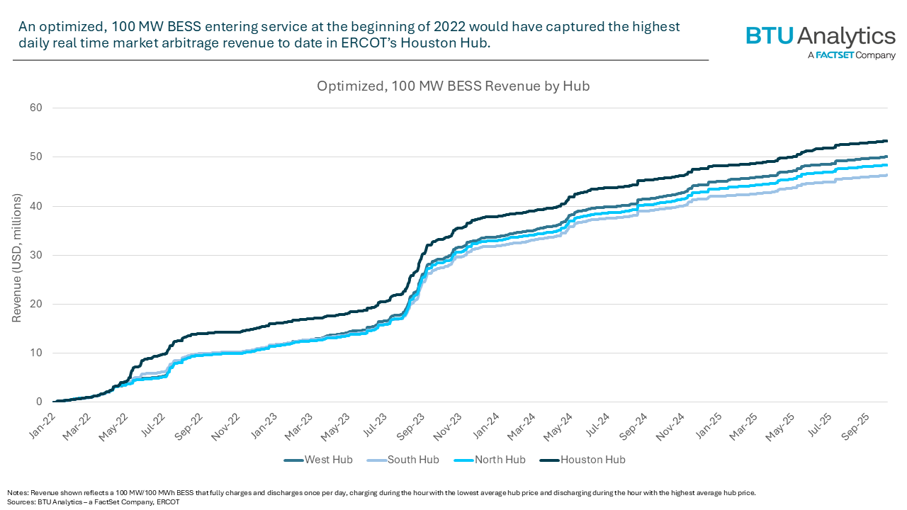 optimized-BESS-revenue