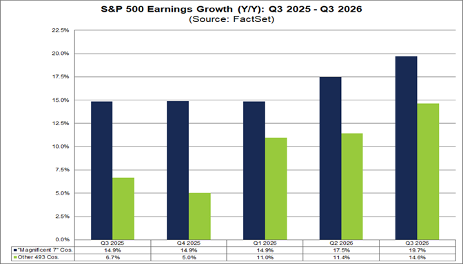 03-sp500-earnings-growth-yy-q3-2025-to-q3-2026