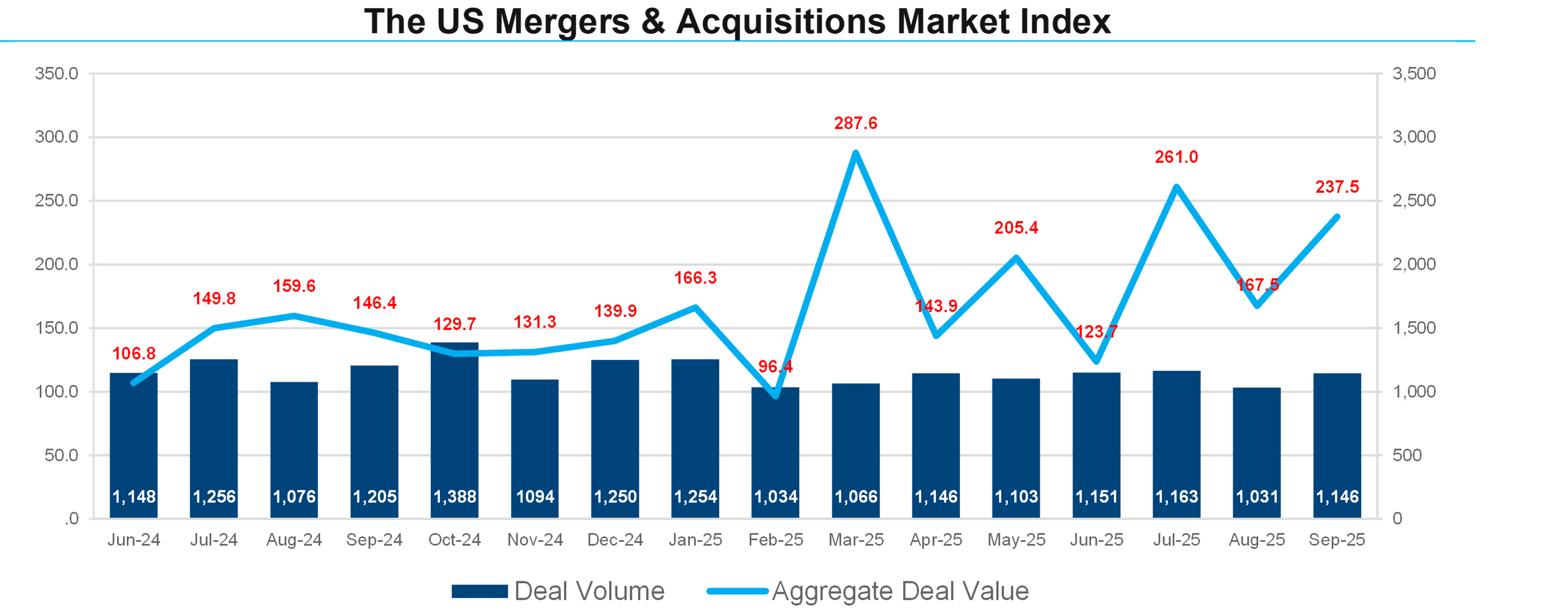 01-us-mergers-and-acquisitions-market-index