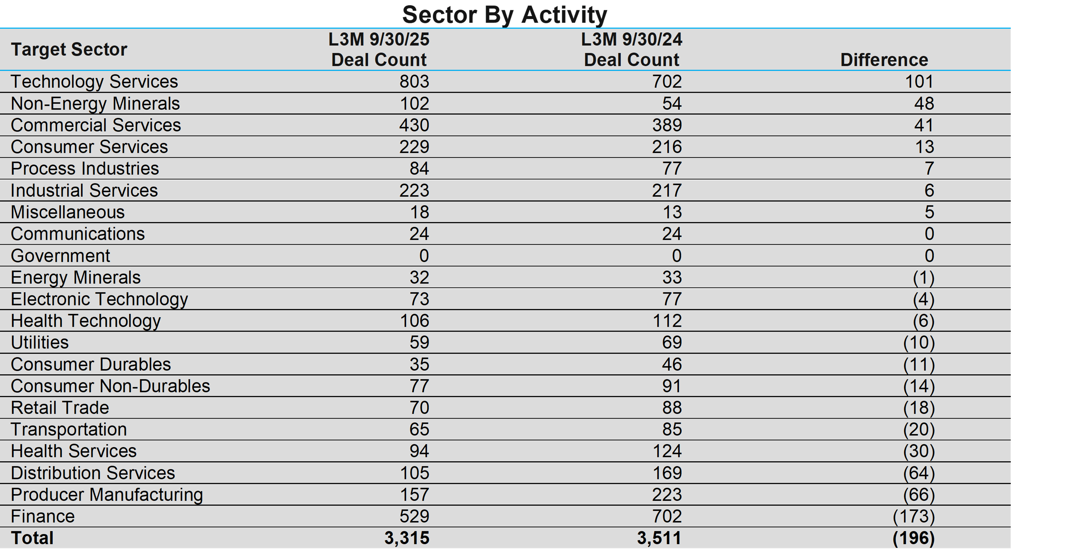 02-sector-by-activity