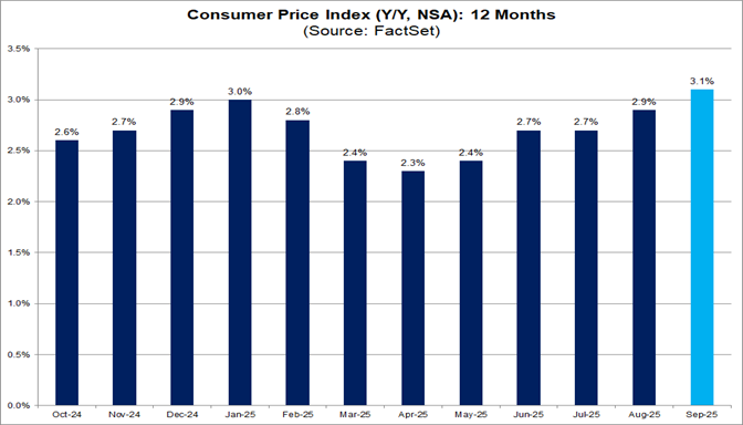 01-consumer-price-index-yy-nsa-12-months