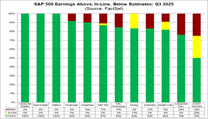 01-sp500-earnings-above-in-line-below-estimates-q3-2025