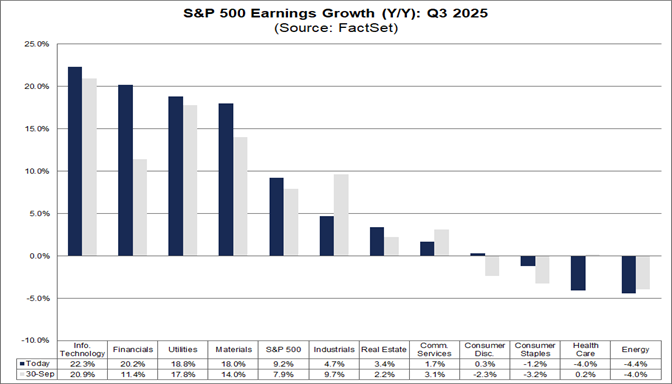 03-sp500-earnings-growth-yy-q3-2025