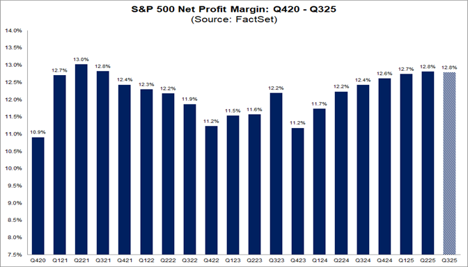 01-sp500-net-profit-margin-q420-q325