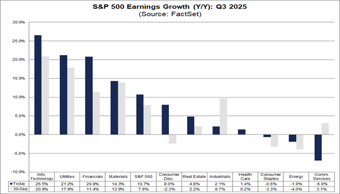 03-sp500-earnings-growth-yy-q3-2025