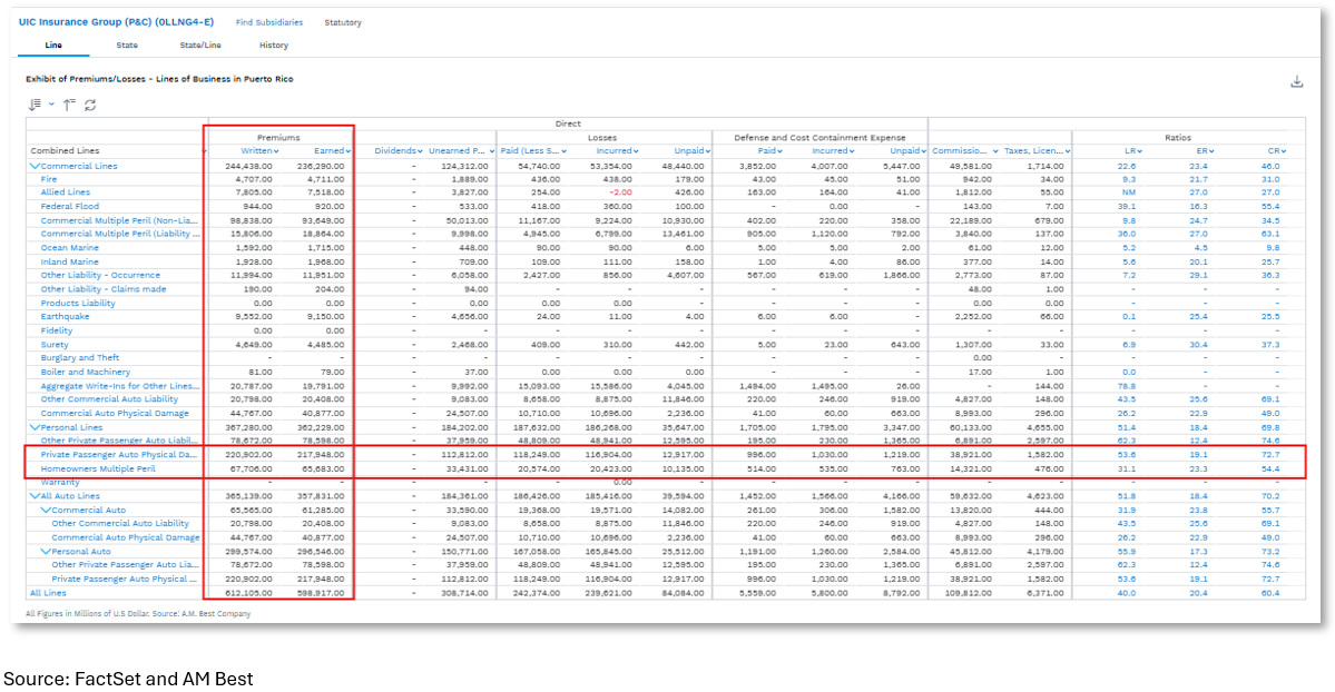 02-uic-entity-state-line-statutory-report