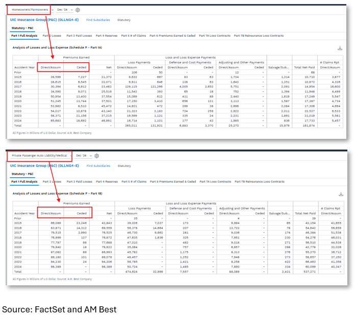 03-ceded-premiums-schedule-p