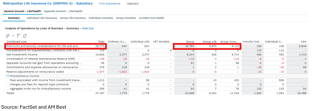 06-met-life-operations-by-lob