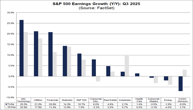 03-sp500-earnings-growth-yy-q3-2025