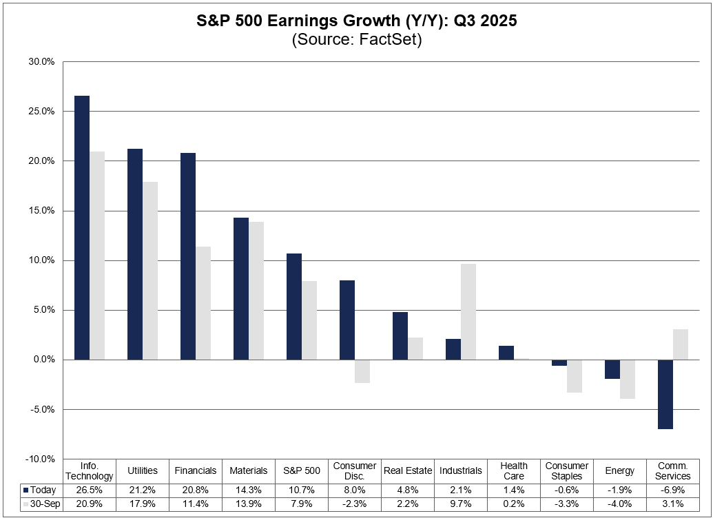 02-sp500-earnings-growth-yy-q3-2025