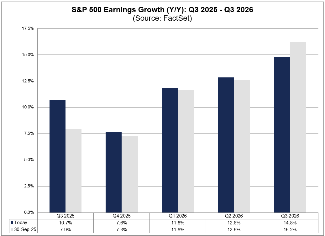 05-sp500-earnings-growth-yy-q3-2025-to-q3-2026