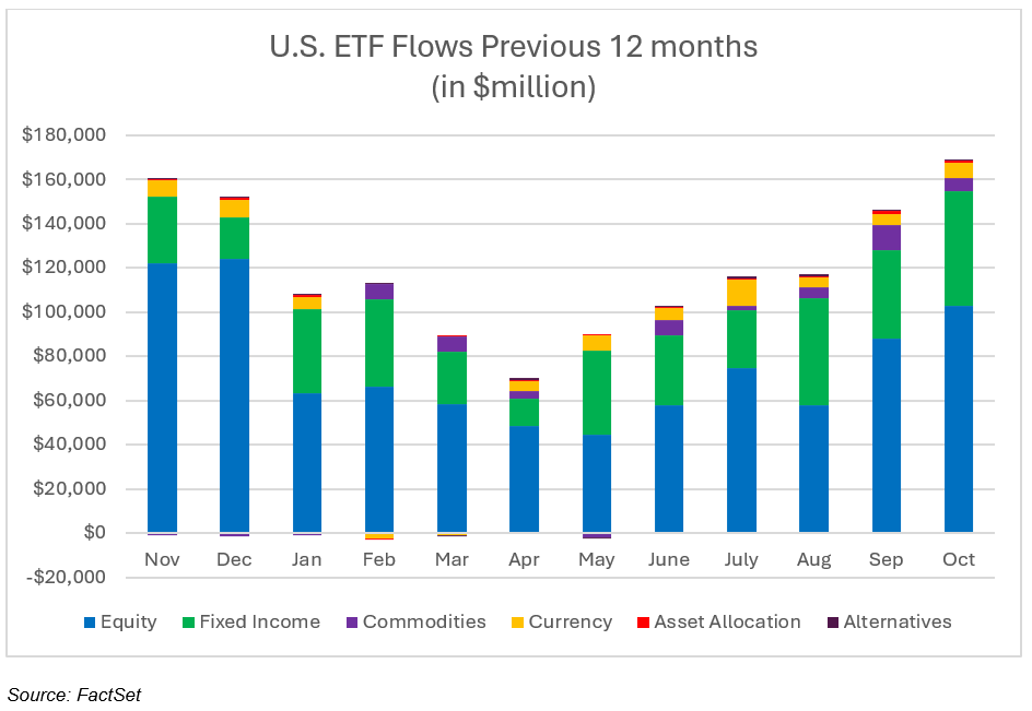 02-us-etf-flows-previous-12-months