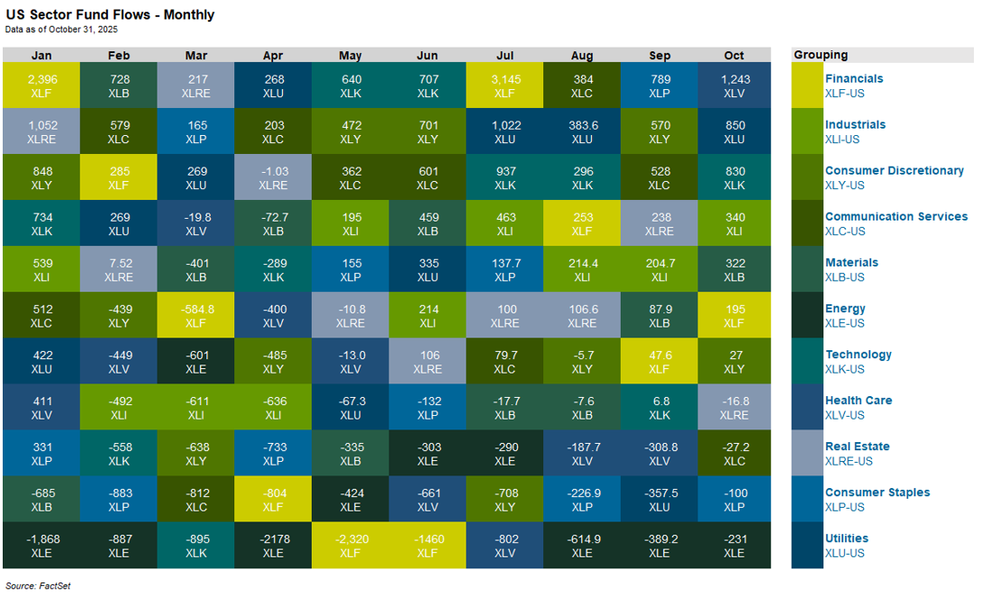 03-us-sector-fund-flows-monthly